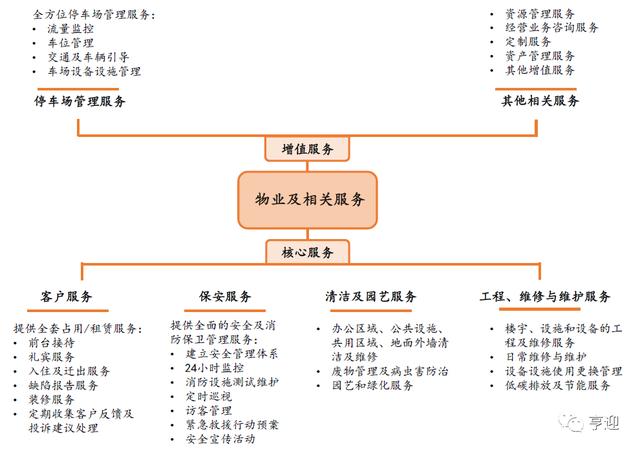 金融街物业 商业综合体服务的领航者，重塑城市商务生态
